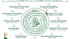 11 eleven principles of Naqshbandiya Mawlana Shah Naqshband