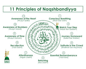 11 eleven principles of Naqshbandiyya Mawlana Shah Naqshband