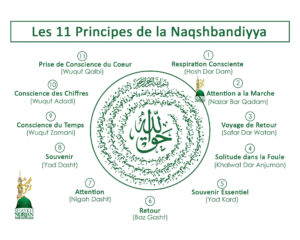 11 Principles of Naqshbandiyya