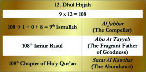 12. Dhul Hijjah Short Huroof Table Gold