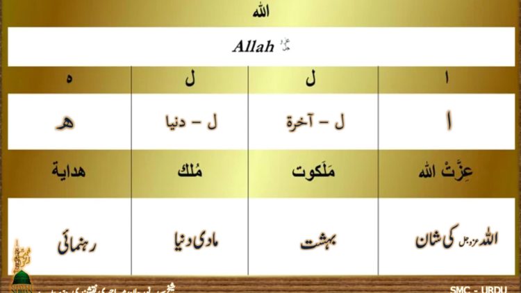 Urdu – اللہ عزوجل نے نبی پاک ﷺ کو تمام