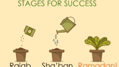 Urdu – Welcoming Sha’ban