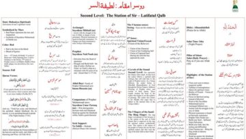 Urdu –