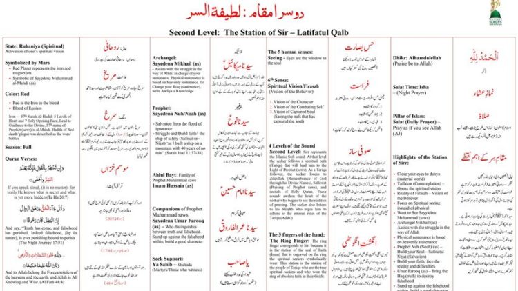 Urdu –