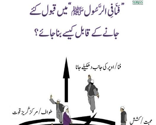 Urdu – سوالات و جوابات : فنا کی حالتیں –