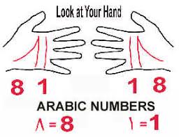18_81_Hand_Arabic Numbers