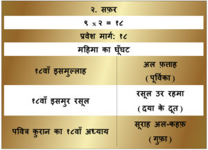 2. Safar-Full Version-Huroof Table-Gold Hindi