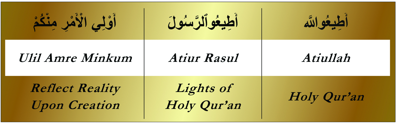 4-59 Atiullah Atiur Rasul Ulil Amre Huroof Table Gold (1)