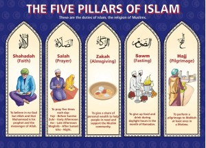 5 five-pillars-of-islam - Shahada, Salah, Zakah, Fasting, Haj