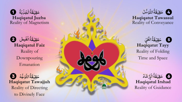 Introduction to the Six Powers of the Heart - Haqaiq ul Qalb • Nur 