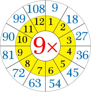 9 -Circle of multiplication-table-of-nine