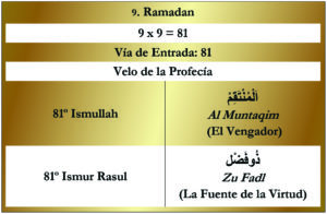 9. Ramadan Short Version Huroof Table Gold Spanish