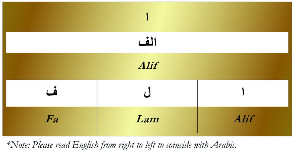 gold-table-alif-lam-fa