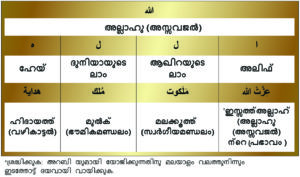 Allah-Huroof Table-Gold Malayalam