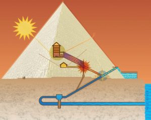 Ancient Pyramid Solar Power