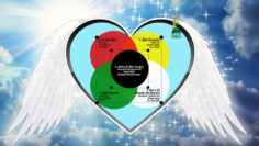 Angelic Realities – Levels of the Heart Spanish