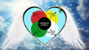 Angelic Realities - Levels of the Heart Spanish