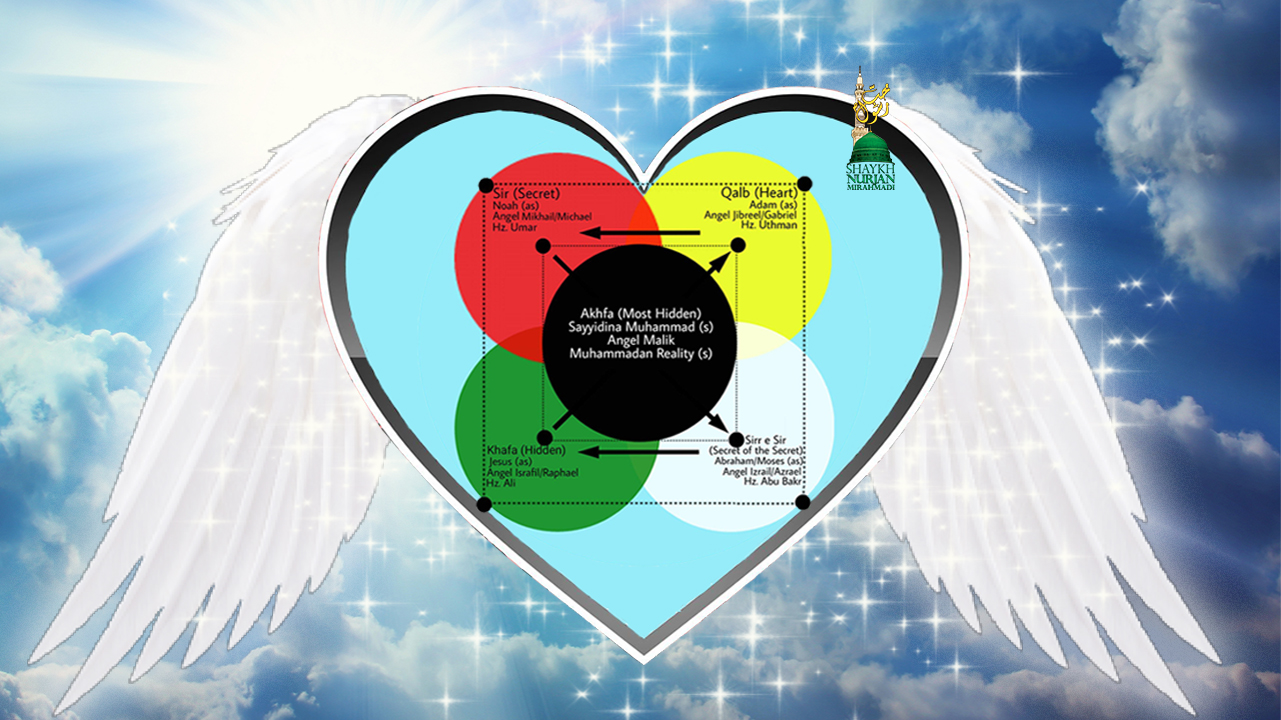Angelic Realities - Levels of the Heart feature image