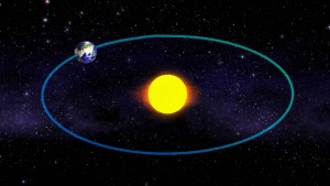 Earth around Sun