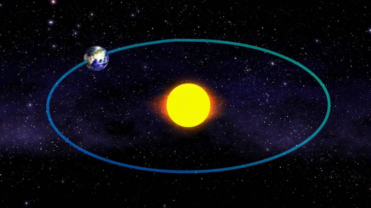 Планеты перемещаются. Кеплер Орбита земли. Вращение земли. Вращение земли вокруг солнца. Земля вращается вокруг солнца.