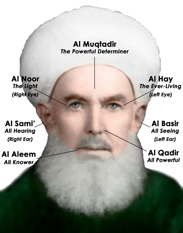 Reality Of Glowing Faces • Nur Muhammad Realities Biography Islam Allah Haqiqat Al Muhammadia