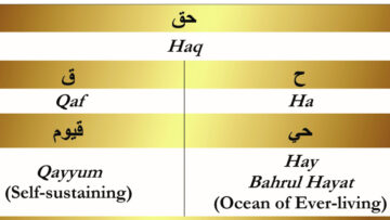 Haq-Hay-Qayyum-Huroof-Table-Gold