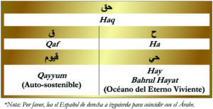 Haq-Huroof Table-Gold Spanish