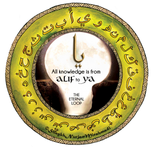 Secret Of The Nuqt Dot Under The Ba In Qur An Reality Of Imam Ali As Zikr Energy Nur Muhammad Realities Biography Islam Allah Haqiqat Al Muhammadia