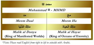 Muhammad MHMD-Malik-Huroof Table-Gold; Malik al Dunya; Malik al Hayat