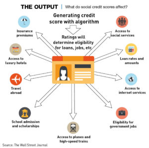 Output-of-social-credit-what-is-affected