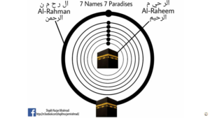 7 Names 7 Paradises Kabah Hajj Pilgrimage