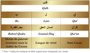 Qalb Bahrul Qudra Table