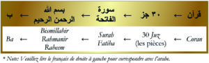 Quran to Ba-Huroof Table-Gold French