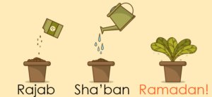 Rajab Sha'ban Ramadan