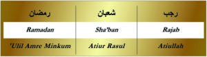 Rajab-Sha'ban-Ramadan-Atiullah-Huroof Table-Gold