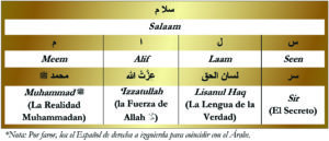 Salaam Huroof Table Gold Spanish