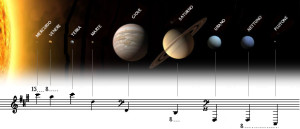 Sound of the Planets