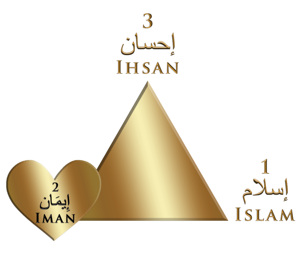 Upward-triangle_Ihsan_Islam_Iman_Arabic-w-Heart_Gold-Star-1-1024x878.png