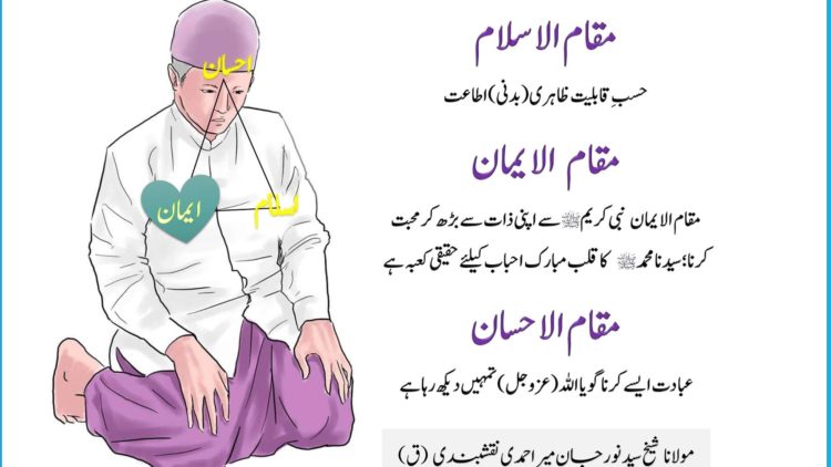 Urdu – PART II: Spiritual Qibla (Direction of Prayer) –