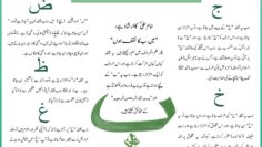 Urdu – Secret of the Nuqt (Dot) Under the Ba