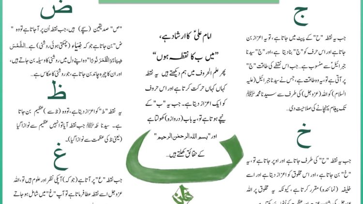 Urdu – Secret of the Nuqt (Dot) Under the Ba
