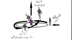Urdu – The Secret of Ascension –and the Sufi Formula