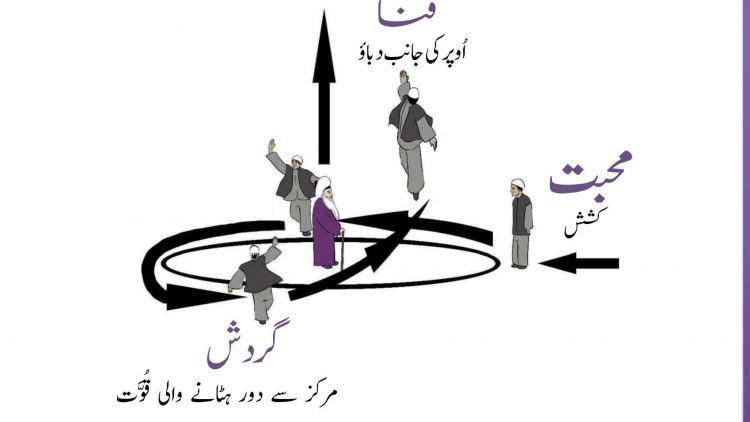 Urdu – The Secret of Ascension –and the Sufi Formula