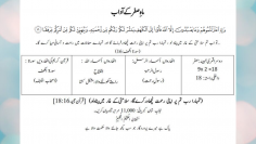 Urdu – صَفَرْ الْمُظَفَّرْ ( Safar al Muzaffar) Entry way: