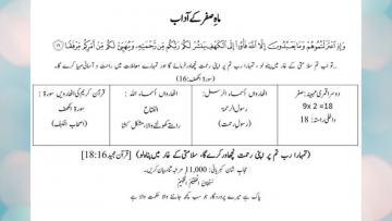Urdu – صَفَرْ الْمُظَفَّرْ ( Safar al Muzaffar) Entry way:
