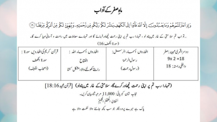Urdu – صَفَرْ الْمُظَفَّرْ ( Safar al Muzaffar) Entry way: