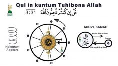 Urdu – ‎قُلْ إِن كُنتُمْ تُحِبُّونَ اللَّهَ فَاتَّبِعُونِي يُحْبِبْكُمُ اللَّهُ