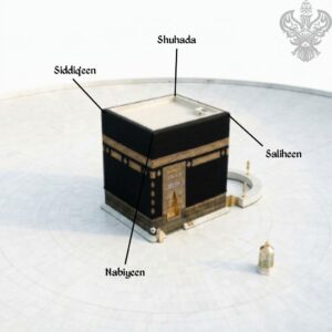 Four corners of Holy Kabah