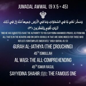 Jumadal Awwal Openings