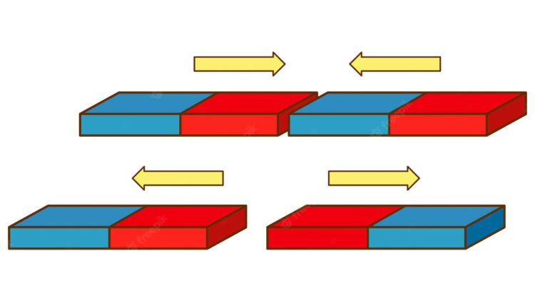 magnets repelling and attracting